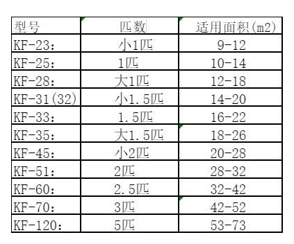 和田地空调维修
