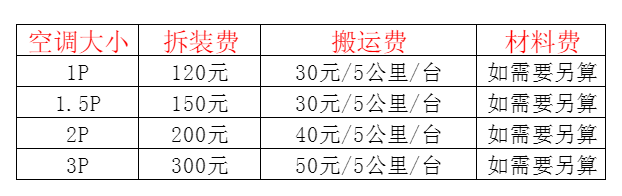 和田地空调移机及费用电话在哪里找